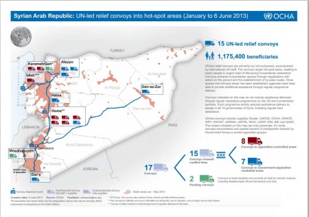 Sur cette carte, réalisée et diffusée par OCHA, les convois ayant transporté de l'aide humanitaire vers des zones chaudes en Syrie entre janvier et juin 2013. (Pour voir la carte en grand, cliquer sur l'image)